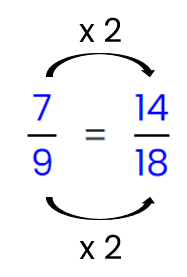 fraction statement